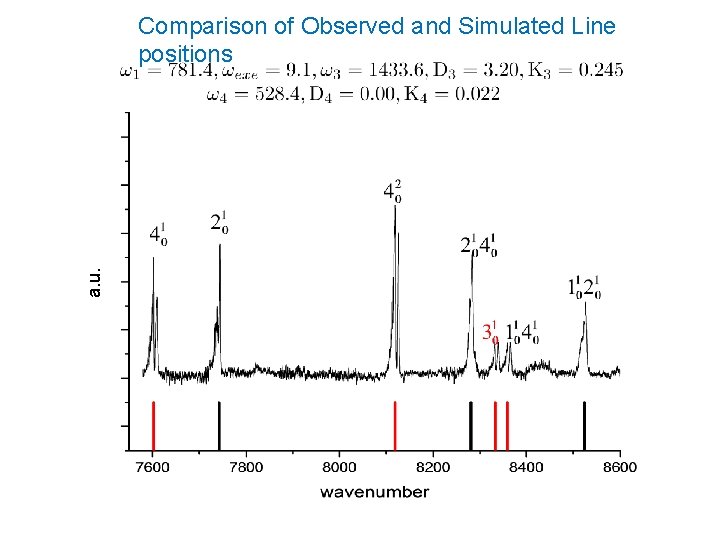 a. u. Comparison of Observed and Simulated Line positions 