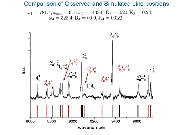 a. u. Comparison of Observed and Simulated Line positions 