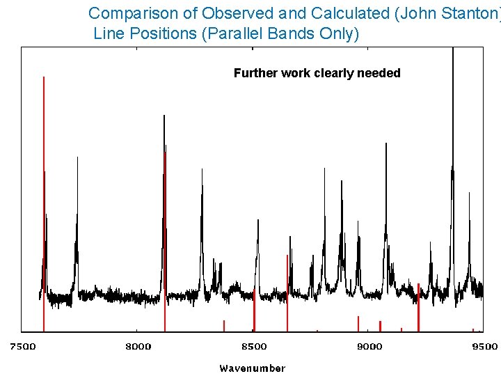 Comparison of Observed and Calculated (John Stanton) Line Positions (Parallel Bands Only) Further work