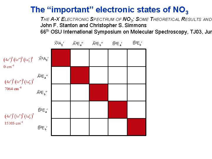 The “important” electronic states of NO 3 THE A-X ELECTRONIC SPECTRUM OF NO 3: