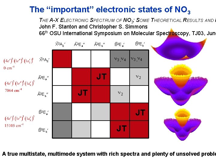 The “important” electronic states of NO 3 THE A-X ELECTRONIC SPECTRUM OF NO 3: