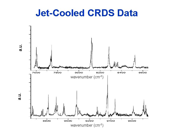 a. u. Jet-Cooled CRDS Data a. u. wavenumber (cm-1) 