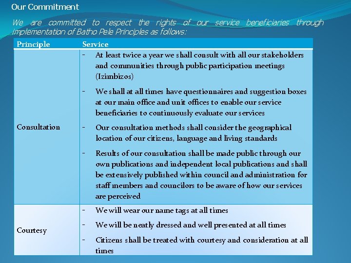 Our Commitment We are committed to respect the rights of our service beneficiaries through