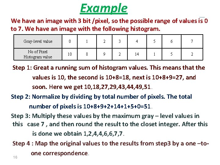 Example We have an image with 3 bit /pixel, so the possible range of