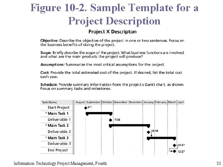 Figure 10 -2. Sample Template for a Project Description Information Technology Project Management, Fourth