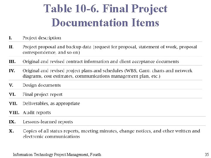 Table 10 -6. Final Project Documentation Items Information Technology Project Management, Fourth 35 