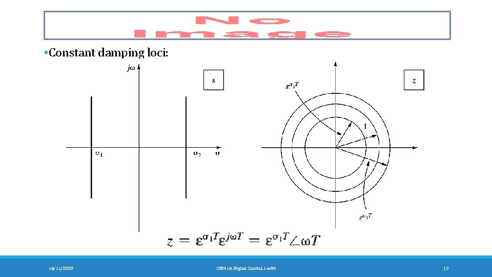  • Constant damping loci: 16/11/2020 CSE 416: Digital Control, Lec 04 19 