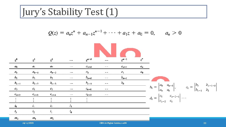 Jury’s Stability Test (1) 16/11/2020 CSE 416: Digital Control, Lec 04 33 