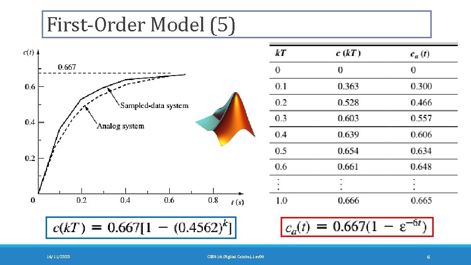 First-Order Model (5) 16/11/2020 CSE 416: Digital Control, Lec 04 6 