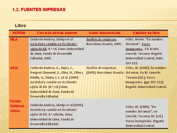 1. 2. FUENTES IMPRESAS Libro NORMA MLA APA* Fondo Editorial Ulima Con más de