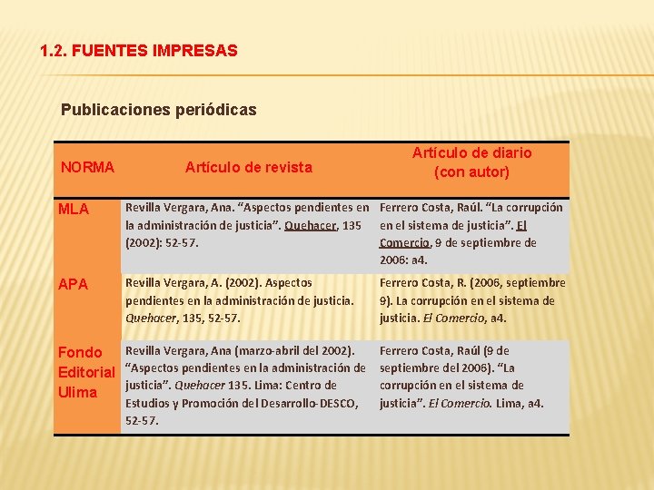 1. 2. FUENTES IMPRESAS Publicaciones periódicas NORMA Artículo de revista Artículo de diario (con