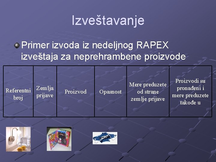 Izveštavanje Primer izvoda iz nedeljnog RAPEX izveštaja za neprehrambene proizvode Referentni Zemlja prijave broj