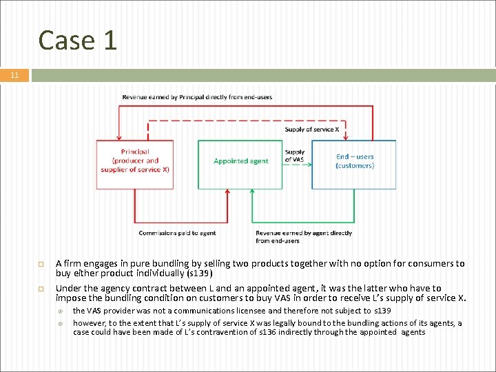 Case 1 11 A firm engages in pure bundling by selling two products together