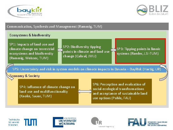 Communication, Synthesis und Management (Rammig, TUM) Ecosystems & biodiversity SP 1: Impacts of land