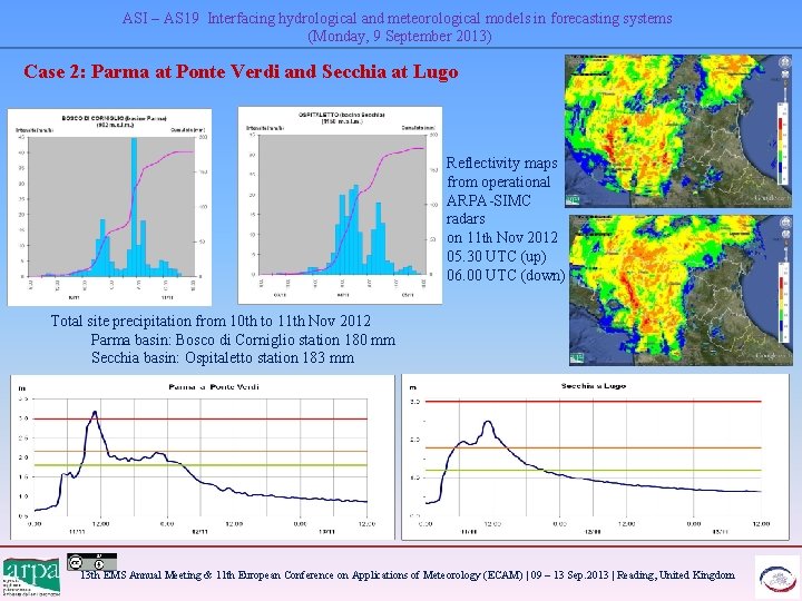 ASI AS 19 Interfacing hydrological and meteorological models