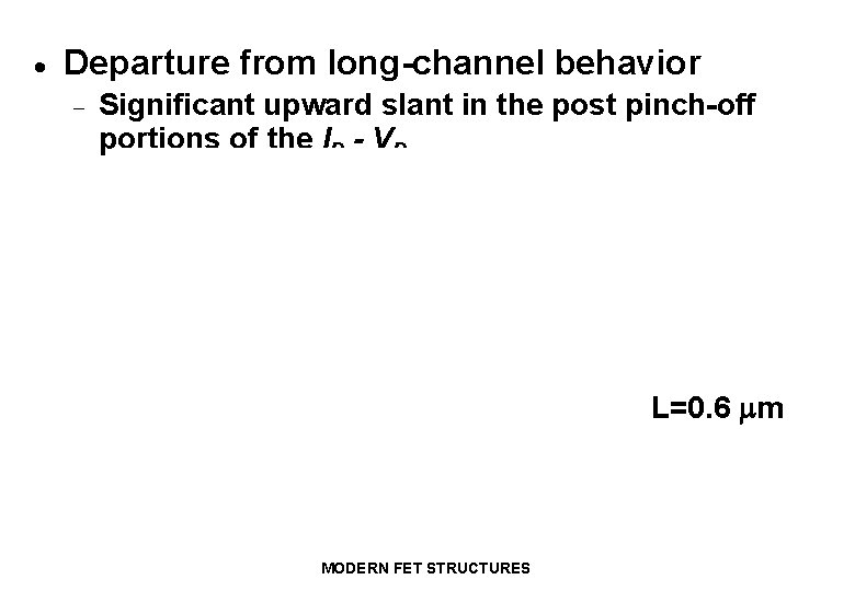 · Departure from long-channel behavior - Significant upward slant in the post pinch-off portions