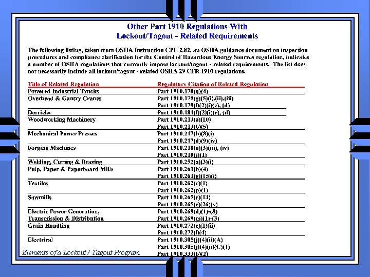 Elements of a LockoutTagout Program BWC Division of