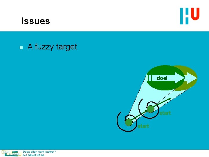 Issues n A fuzzy target doel target start Does alignment matter? A. J. Gilbert