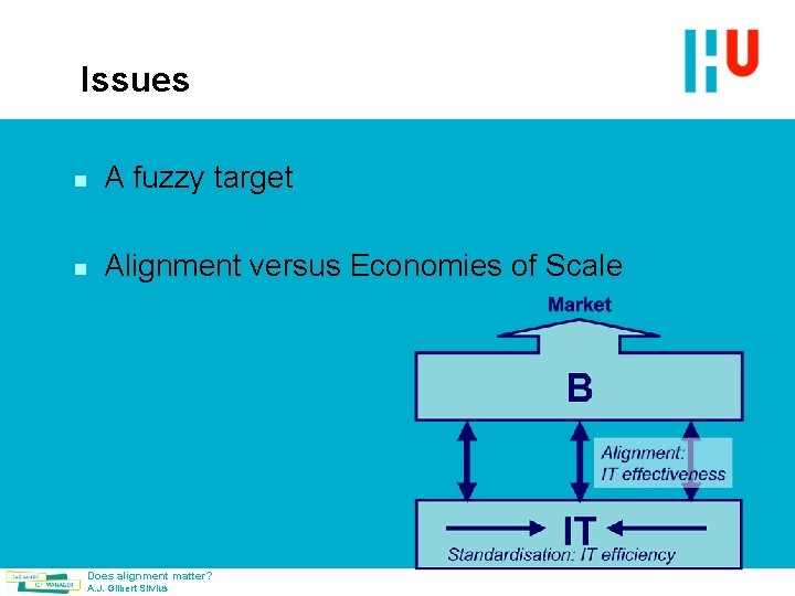 Issues n A fuzzy target n Alignment versus Economies of Scale Does alignment matter?
