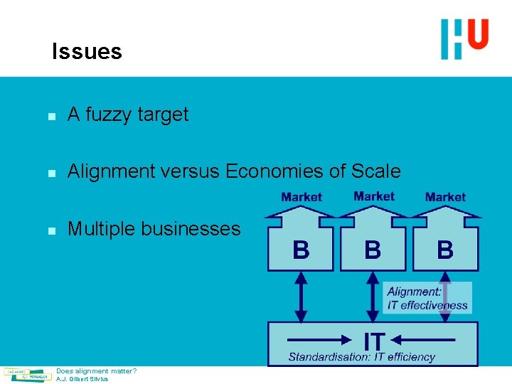 Issues n A fuzzy target n Alignment versus Economies of Scale n Multiple businesses