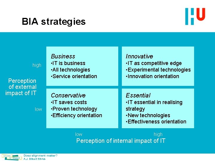 BIA strategies high Perception of external impact of IT low Business Innovative • IT