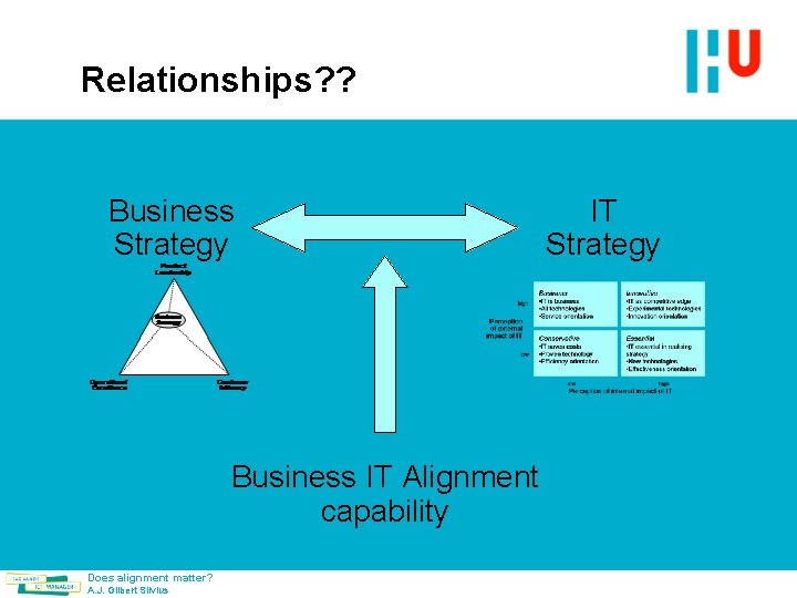 Relationships? ? Business Strategy Business IT Alignment capability Does alignment matter? A. J. Gilbert