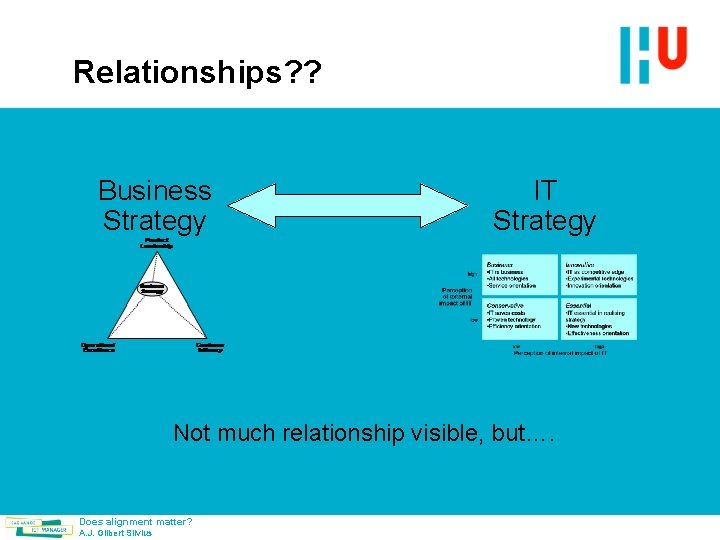 Relationships? ? Business Strategy IT Strategy Not much relationship visible, but…. Does alignment matter?