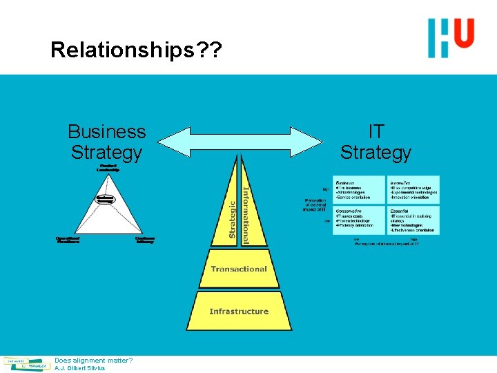 Relationships? ? Business Strategy Does alignment matter? A. J. Gilbert Silvius IT Strategy 