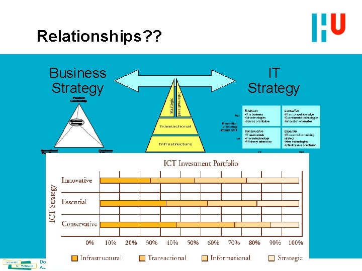 Relationships? ? Business Strategy Does alignment matter? A. J. Gilbert Silvius IT Strategy 