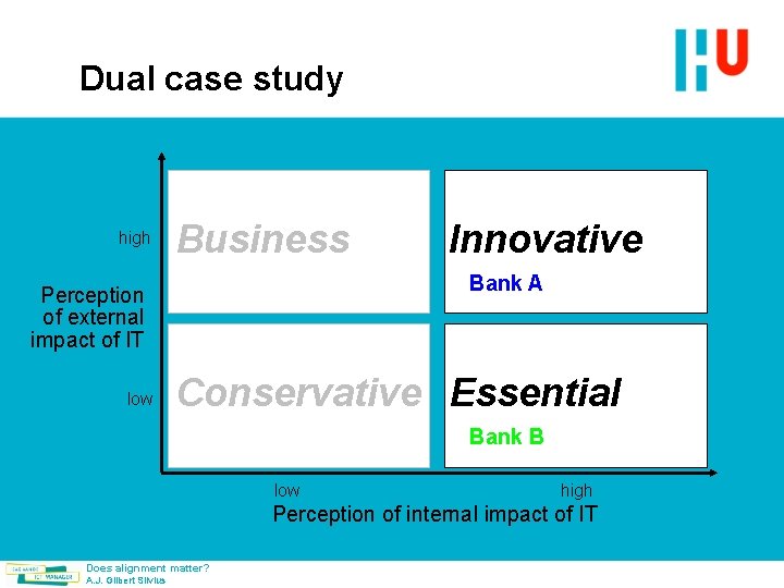 Dual case study high Business Bank A Perception of external impact of IT low