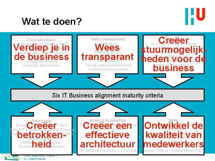 Wat te doen? Communications Understanding of Business by IT Understanding of IT by Business