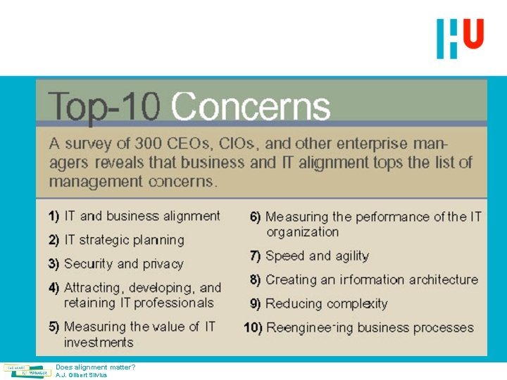 Does alignment matter? A. J. Gilbert Silvius 