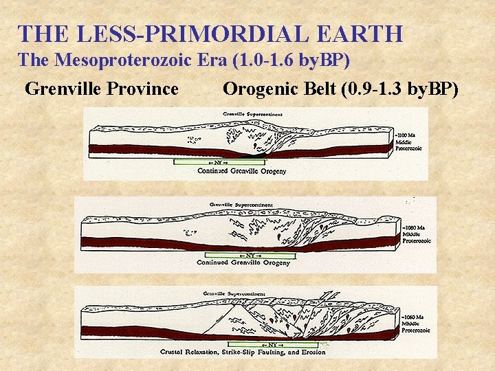 THE LESS-PRIMORDIAL EARTH The Mesoproterozoic Era (1. 0 -1. 6 by. BP) Grenville Province