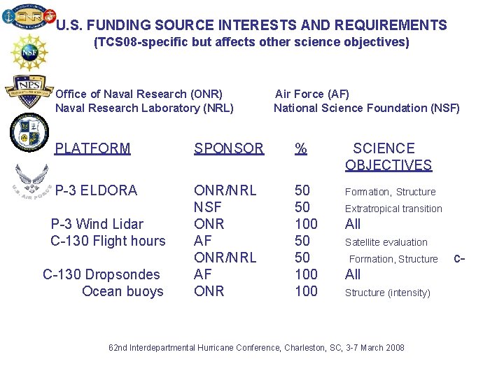 U. S. FUNDING SOURCE INTERESTS AND REQUIREMENTS (TCS 08 -specific but affects other science
