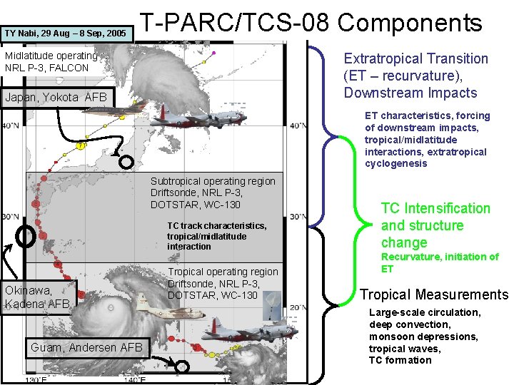 TY Nabi, 29 Aug – 8 Sep, 2005 T-PARC/TCS-08 Components Midlatitude operating region NRL