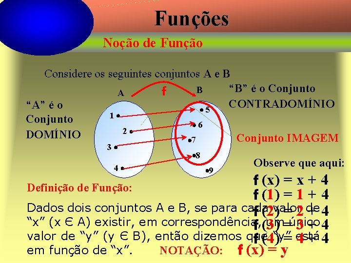 Funções Noção de Função Considere os seguintes conjuntos A e B “B” é o