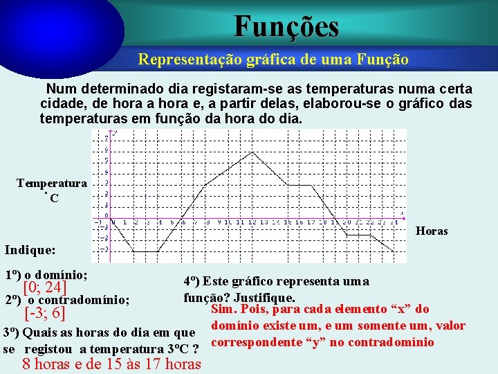 Funções Representação gráfica de uma Função Num determinado dia registaram-se as temperaturas numa certa