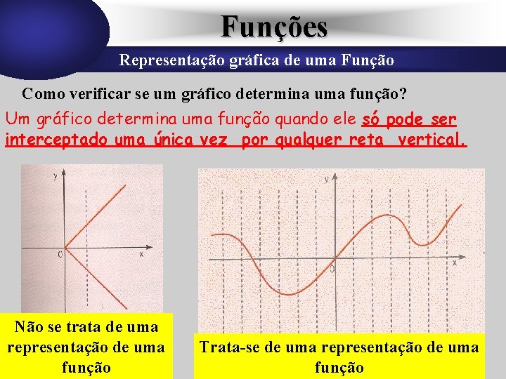 Funções Representação gráfica de uma Função Como verificar se um gráfico determina uma função?