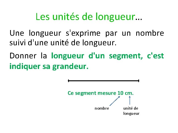 Les unités de longueur… Une longueur s'exprime par un nombre suivi d'une unité de