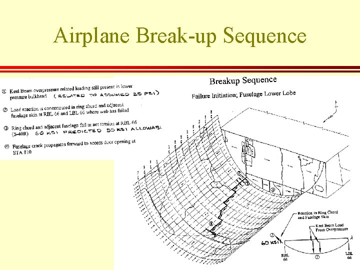 Airplane Break-up Sequence 