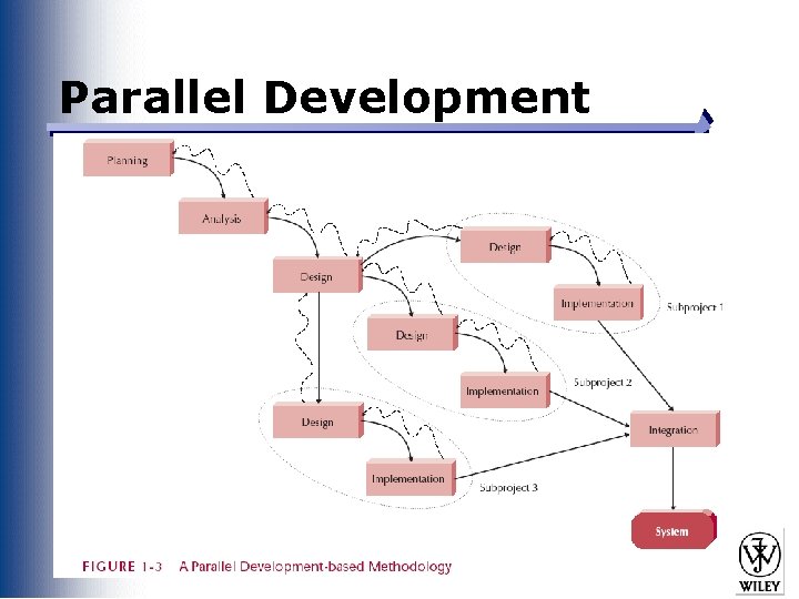Parallel Development Slide 21 