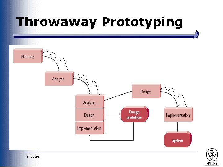 Throwaway Prototyping Slide 26 