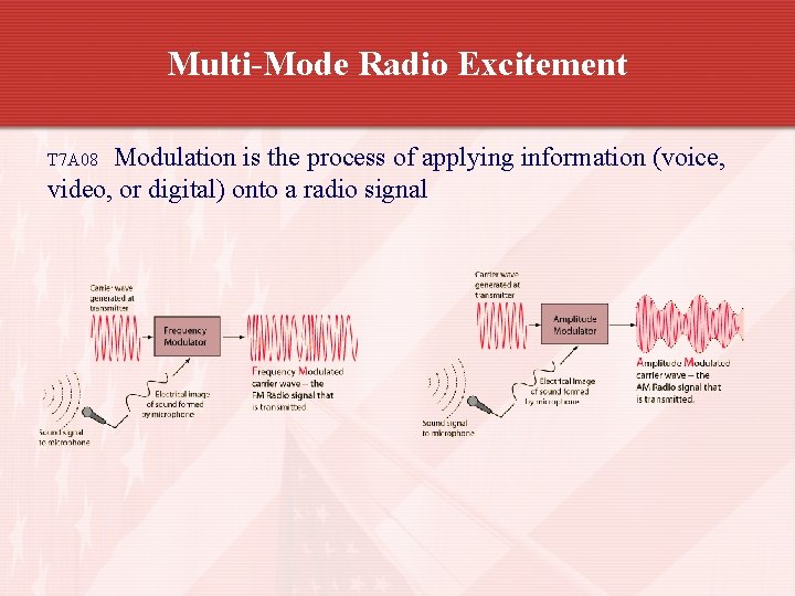 Multi-Mode Radio Excitement Modulation is the process of applying information (voice, video, or digital)