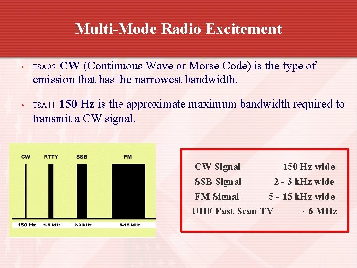 Multi-Mode Radio Excitement CW (Continuous Wave or Morse Code) is the type of emission