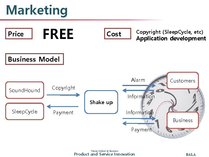 Marketing Price FREE Copyright (Sleep. Cycle, etc) Cost Application development Business Model Alarm Sound.