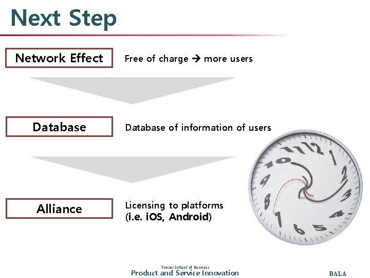 Next Step Network Effect Database Alliance Free of charge more users Database of information