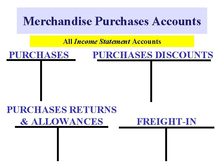 Merchandise Purchases Accounts All Income Statement Accounts PURCHASES DISCOUNTS PURCHASES RETURNS & ALLOWANCES FREIGHT-IN