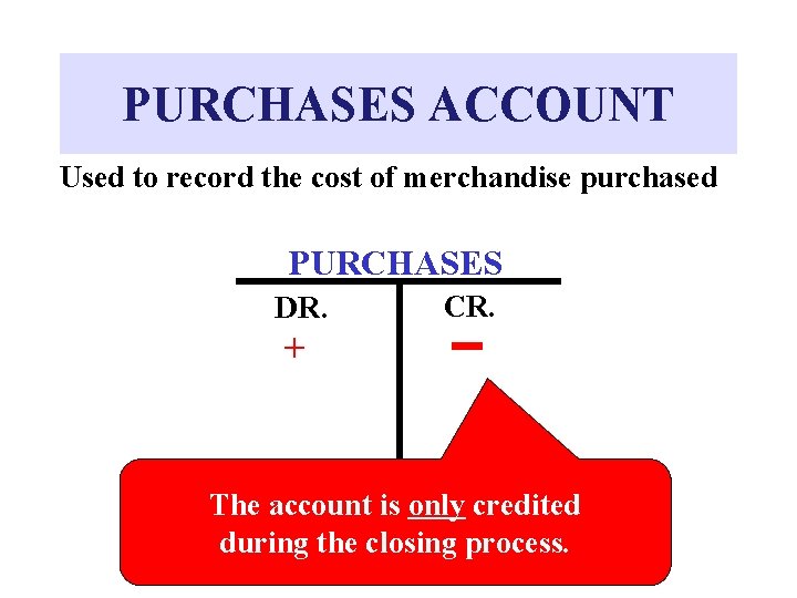 PURCHASES ACCOUNT Used to record the cost of merchandise purchased PURCHASES DR. CR. +