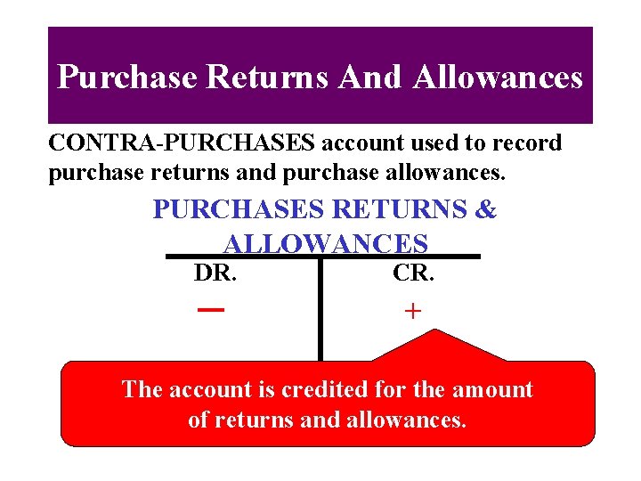 Purchase Returns And Allowances CONTRA-PURCHASES account used to record purchase returns and purchase allowances.