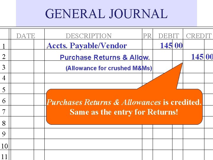 GENERAL JOURNAL DATE 1 2 3 4 DESCRIPTION PR DEBIT CREDIT Accts. Payable/Vendor Purchase